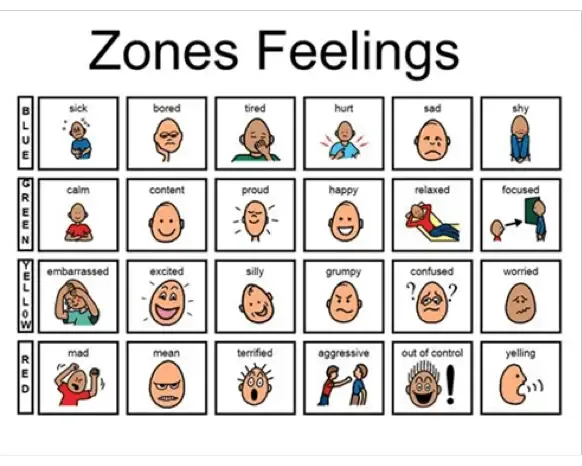 zones feelings Emotion Regulation Pictures
